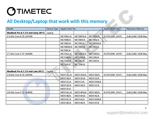 Timetec Hynix IC Apple 8GB Kit  2x4GB  DDR3 1333MHz PC3-10600 SODIMM Memory Upgrade For MacBook Pro 13 15 17 inch Early Late 2011 iMac 21 5-inch Mid Late 2010 2011 27-inch Mid 2010 2011 Mac mini 5 1   5 2 Mid 2011  8GB Kit  2x4GB  