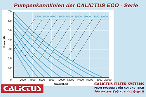 Teichpumpe, Filterpumpe Koiteich, Gartenteichpumpe, 15000L / H, Calictus ECO 15000, leistungsstarke, energiesparende ECO Teichpumpe mit Keramikachse, meerwassergeeignet, mit Trockenlaufschutz, ideal für den Koiteich, Gartenteich, Bachläufe und Fontänen, 15000 L /H, 135 Watt, von Calictus Filter Systems - 3