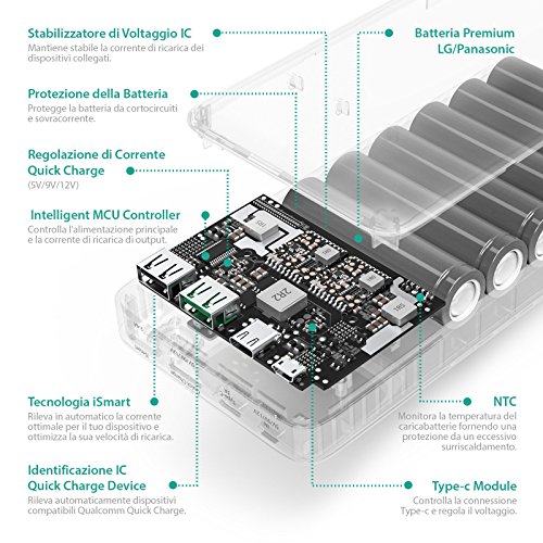 Quick Charge 3.0 Caricatore Portatile 20100mAh Type C RAVPower Caricabatterie [Qualcomm Certificato] Quick Charge 3.0 Porta USB-C / Type-C Per iPhone, Samsung, ASUS, LG, HTC, Nintendo Switch, ecc