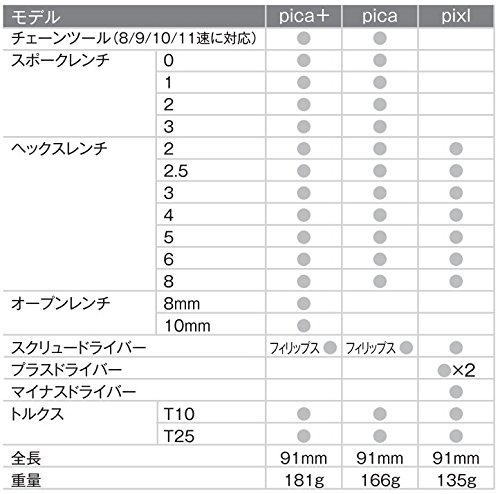 Crank Brothers Premium Pica + - Destornillador - Crank Brothers