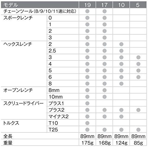Crank Brothers Multi-17 tool - 5