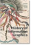History of Information Graphics by 