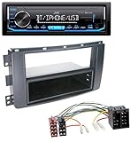 smart 451 bluetooth radio kompatibel mit: Smart ForTwo (451) (04/2007-09/2010); SMART FourFour (454); nicht passend für Fahrzeuge mit OEM Radio Audio 20/30; nicht kompatibel mit vorhandener Lenkradfernbedienung; Can-Bus Signale werden nicht ausgelesen