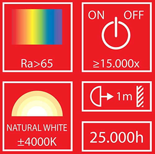 Smartwares LED Fluter mit Bewegungsmelder, LED Sicherheitsleuchte, 20 w, 1200 lm, SL1-A20-B - 6