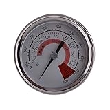 【Einfaches LCD】-Display für einfaches Lesen, empfindliche und schnelle Ablesung in 5 Sekunden