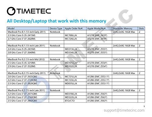 Timetec Hynix IC Apple 16GB Kit (2x8GB) DDR3 1600MHz PC3-12800 SODIMM Memory Upgrade For MacBook Pro 13-inch/15-inch Mid 2012, iMac 21.5-inch Late 2012/Early 2013,27-inch Late 2012/ 2013,Retina 5K Display Late 2014/Mid 2015,Mac mini Late 2012/ Server (16GB Kit (2x8GB))