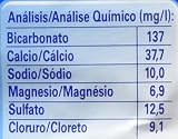 Nestlé Aquarel Agua Mineral Natural - 5 l