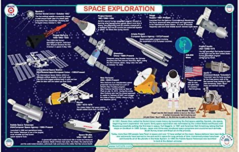 Placemat - Tot Talk - Space Exploratino Meal Dinning Kids Mat tot1075