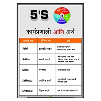 Mr. Safe - 5S Methodology & Meanings Poster in Marathi PVC Sticker A3