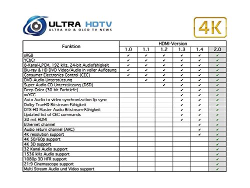 4k fernseher heimkino hdmi kabel