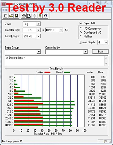 QUMOX 64GB SDXC 64GB SDXC Class 10 UHS-I-Speicherkarte Secure Digital High-Speed-Schreibgeschwindigkeit 40 MB / s Lesegeschwindigkeit bis zu 80MB / s - 3