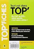 Image de Services à l'usager Nutrition-Alimentation Bac pro ASSP