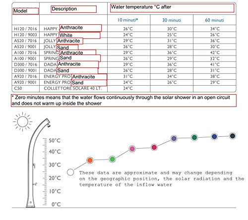 Dusche Solar arkema Happy XL Außendusche aus Polyethylen HD Dusche gebogen mit Armatur froide-eau warmes Wasser Tank 44 Liter Höhe 220 cm Dusche chauffge Solar Made in Italy arkema H400 7016 Farbe Anthrazit - 6