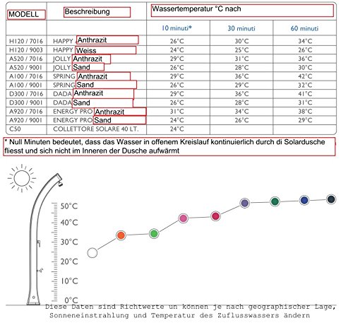Dusche Solar arkema Happy XL Außendusche aus Polyethylen HD Dusche gebogen mit Armatur froide-eau warmes Wasser Tank 44 Liter Höhe 220 cm Dusche chauffge Solar Made in Italy arkema H400 7016 Farbe Anthrazit - 4