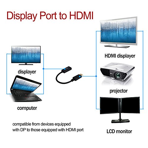 DisplayPort to Hdmi Kabel, VANDESAIL® DP to Hdmi Kabel mit Vergoldeten Stecker für Apple Mac / PC / Notebook/ Monitor/ Grafikkarte (HDMI, displayport) - 6
