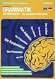 mindmemo Lernfolder - Die deutschen Wortarten lernen deutsche Grammatik verständlich erklärt Lernhilfe kompakt Zusammenfassung PremiumEdition foliert DIN A4 6 Seiten Hefter by