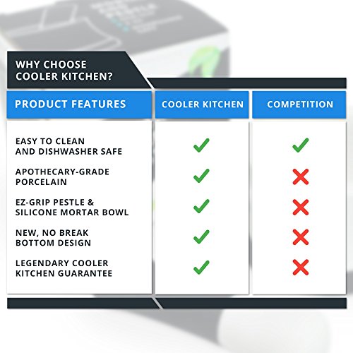 EZ-Grip Mörser und Stößel aus Keramik und Silikon Mit Abnehmbarem Rutschfesten Silikon-Fuß – Spülmaschinenfest von Cooler Kitchen - 5