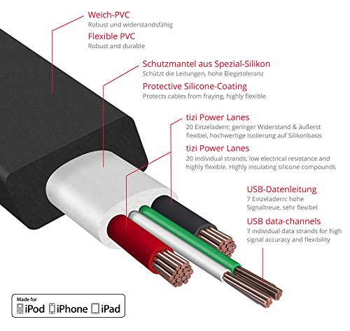 NEU equinux tizi Schlingel Express – Lightning USB Schlüsselanhänger-Kabel (Farbe: Monza Rot/Schwarz) mit Lightning Anschluss offiziell von Apple ‚Made for iPhone, iPad und iPod (MFI)‘ zertifiziert - 3