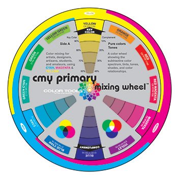 Color Wheel Company : CMY Primary Mixing Wheel