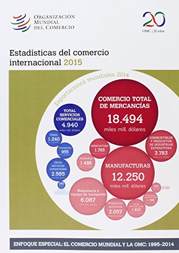 Preisvergleich Produktbild Estadísticas del Comercio Internacional 2015