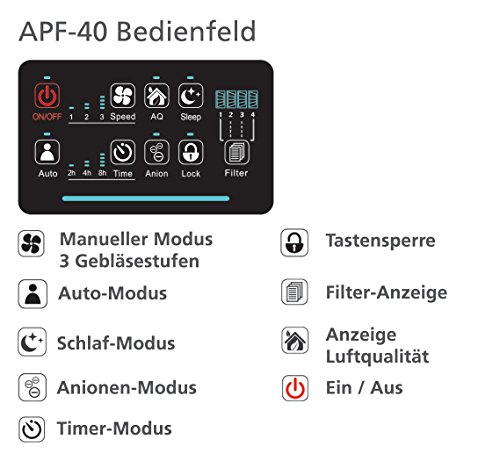 Kaleas APF-40 HEPA Air Purifier Luftreiniger Ionisierer mit HEPA- / Aktivkohle- / Kohle- / Grob-Filterpaket gegen Hausstaub, Feinstaub, Pollen, Hausstaubmilben, ideal für Allergiker und Asthmatiker (63140) - 6