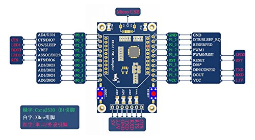 XBee USB Adapter, UART Communication Board with XBee interface USB Interface Supports XBee connectivity Onboard Buttons/LEDs - 5