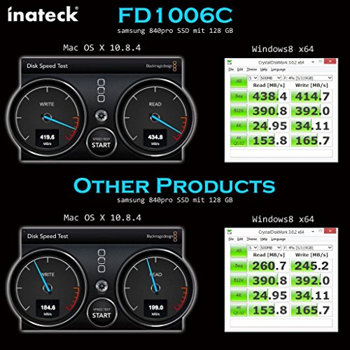 Inateck USB 3.0 externe festplatten Dockingstation für 2.5 3.5 Zoll SATA-I, SATA-II, SATA-III, SATA SSD und HDD Festplatten, mit 12V 2A Netzteilompatible - 9