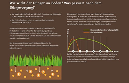 Dünnemann´s Biorasendünger – VORTEILSPACK (4 x 5 kg) – mit Langzeitwirkung – Universaldünger – natürliche Humusbildung – 4Pack, für 200 m²- Bio Rasendünger – Öko – Biodünger – Rasendünger – Dünger – Duenger – Rasenpflege – gesunder Rasen – Rasen düngen – NPK – Bodenverbesserer – Boden Aktivator – NPK Dünger – Naturdünger – Naturduenger – Langzeitdünger – Langzeitduenger - 5