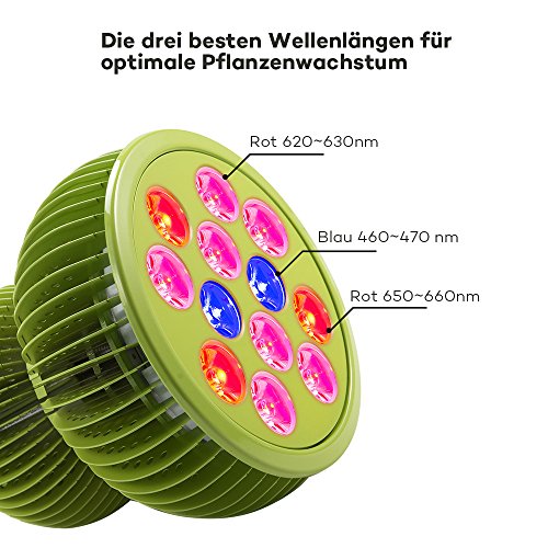 Pflanzenlampe TaoTronics LED Pflanzenlampen 36W E27 vollspektrum Wachstum Tageslicht Pflanzenleuchte für Garten Gewächshaus Zimmerpflanzen Blüte Blume Gemüsse - 5
