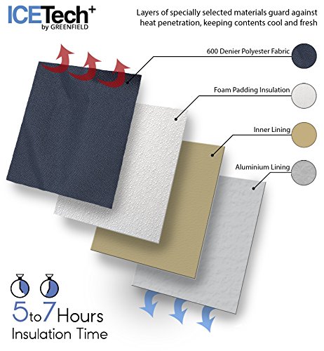 The Greenfield Collection CB2NBH Contour Kühltasche Midnight Blue mit Polycarbonatgläser - 6