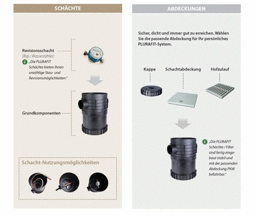 PLURAFIT Filterkorb - 2