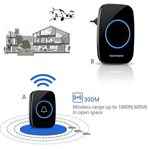 Gunstig Funkklingel Turklingel Binwo Funkklingel Aussenbereich - previous next