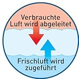 Paradies Baby- und Kindermatratze Iris von - 5