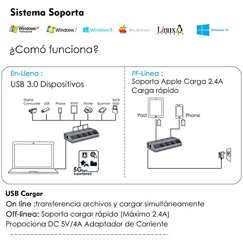 Wavlink Aluminum 4-Port USB 3.0 Hub mit Unabhängige Schalter und Schnellladung für Apple MacBook, MacBook Air, MacBook Pro, Mac Mini, iMac, MacPro, Windows Laptops und Ultrabooks, sowie PCs und weiteren USB 3.0 kompatiblen Geräten (80cm Verlängerungskabel) - 5
