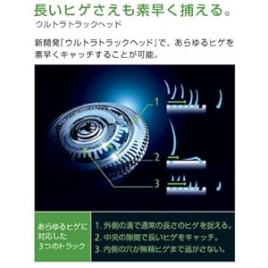 Philips RQ1250 SensoTouch GyroFlex 3D Rotary Shaver - Image 4
