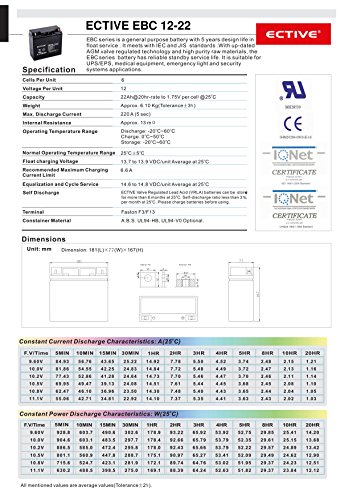 ECTIVE EBC-Serie | Zyklenfester 12V Bleiakku | 10 Varianten: 9Ah – 50Ah |Wartungsfreier Blei-AGM-Akku, Blei-Vlies-Akku, AGM-Akku, Bleigelakku, Blei-Akku, Blei-Batterie für höchste Anforderungen (22 Ah) - 3