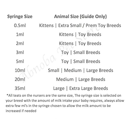 American-Style-Long-Teat-Nipple-Milk-Syringe-Nurser-Cleft-Babies-Sizes-Available-05ml-35ml