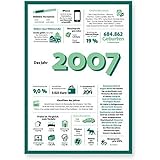 Tolle Geschenkidee: Jahreschronik 2007