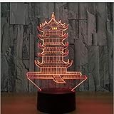 [Decoración creativa]: efecto de arte visual en 3D. Bonita decoración luminosa para cumpleaños, bodas, navidad, pascua, bautizo y todas las fiestas. Lámpara de calentamiento para el hogar, sala de estar, guardería y dormitorio. También crea un ambiente de novedad para discoteca, restaurante, club, KTV, salones de baile y conciertos.