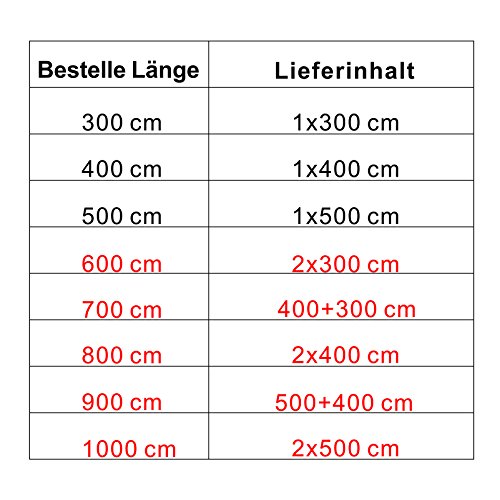 Songmics PVC Sichtschutzmatte 80 x 800 cm (Zusammengesetzt aus 2 Matten, je 80 x 400 cm) GPF088G - 2
