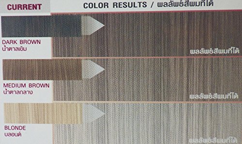 Permanente Haarfarbe Haar Haare Haarfarbe Intensivtönung Silber Titanium Blonde MG705 NEU - 3
