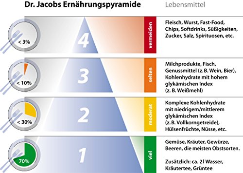 Dr. Jacobs Vitamin D3 Öl, 20 ml - 2