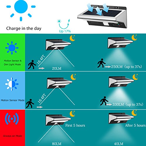 Abask Solarleuchte, 21 LED Wasserdichte Edelstahl Solarleuchten mit Bewegungsmelder, Kabellose Wandleuchten Gartenleuchte Solar Wandstrahler für Türe, Flur, Wand, Terrassen, Garten mit 3 Modi Bewegung - 3