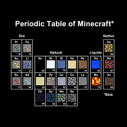 Minecraft - Periodic Table Shirt, XXX-Large