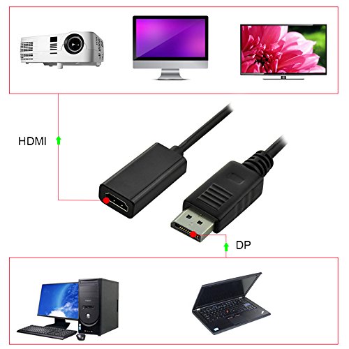 TOFOCO DP auf HDMI, 4K * 2K Displayport auf HDMI High Speed-Adapter mit Audio (Stecker zu Buchse) für Tabelle PC, Laptop , HDTV, Heimkino, Projektor in Schwar - 6