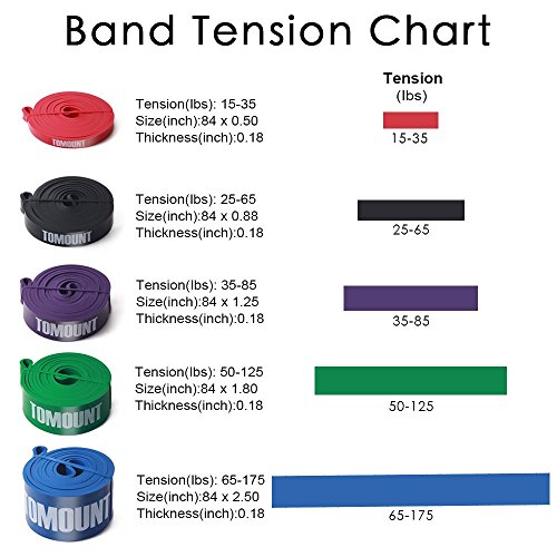 Fitnessbänder, Tomount Premium Fitnessband Resistance Bänder Klimmzugband Rubber Band für Krafttraining/Muskelaufbau/Klimmzug/Home Gyms in verschieden Stäker - 2
