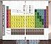 Produktbild Modern Curtains, Periodic Table of Elements PHD Chemistry Student Family for Science Lover Education, Living Room Bedroom Window Drapes 2 Panel Set, Fuchsia Brown,Size:110 X 110 inches
