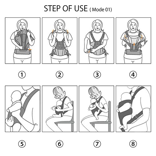 Zuoao Babytrage,Ergonomischen 360 Neugeborene Baby Baumwolle Einstellbar Carrier Babytragetuch Tragehilfe Babyträger Wrap Bauchtrage für Kinder und Kleinkinder Blau(0-23KG, 3-36 Monate) - 8