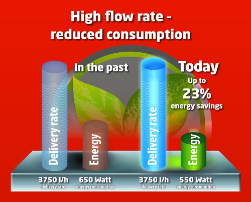 Einhell Hauswasserautomat GE-AW 5537 E (590 W, 3750 l/h Fördermenge, max. Förderhöhe 38 m, Vorfilter mit integriertem Rückschlagventil) - 10