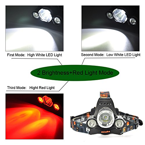 Boruit XML-T6 LED -LED Stirnlampe, LED Kopflampe mit Rotlicht für Camping, Laufen,Lesen,Fahrrad,Jagd,Angeln.mit 2*18650 Wiederaufladbare Akkus+Ladegerät+Car Charger+USB-Kabel - 6